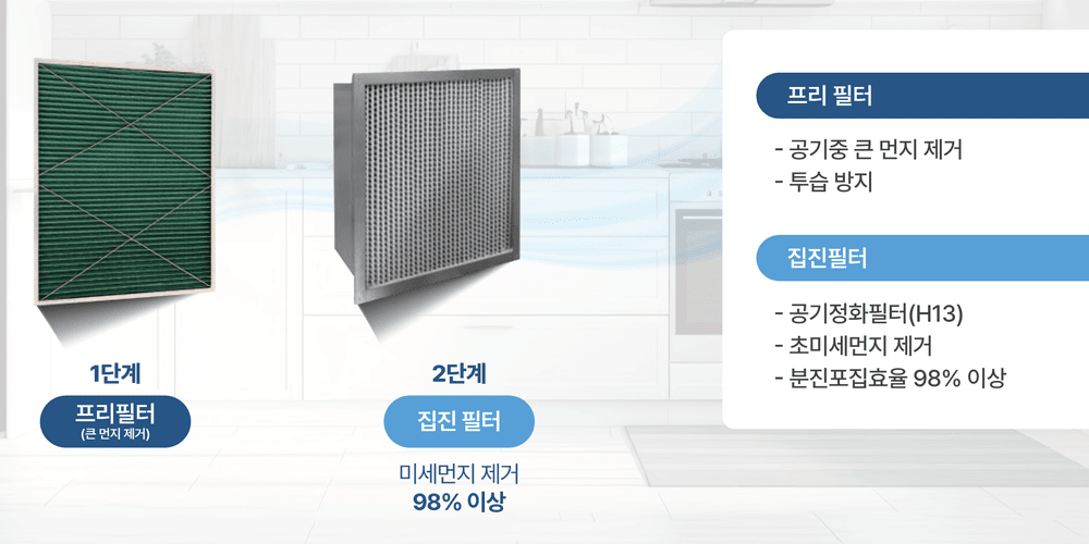 적용 필터 구분 이미지
